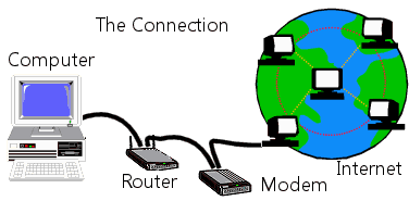 computer literacy 101 working with the web browser basics connecting